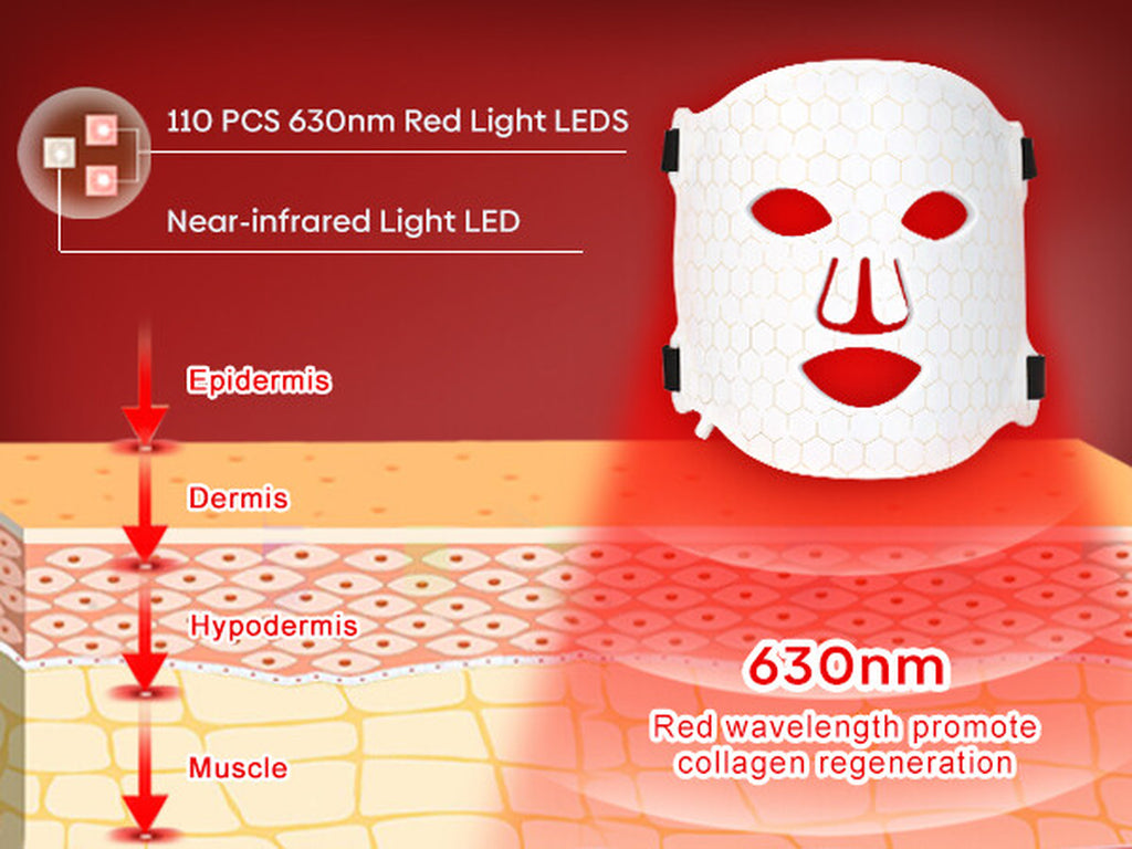 NIR & Red Light Therapy Mask for Face, Rechargeable LED Face Mask Light Therapy